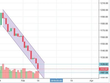 Stock Watch as of 2 Falguan