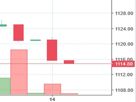 Stock Watch at 12 pm