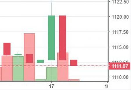 Stock watch at 1 pm