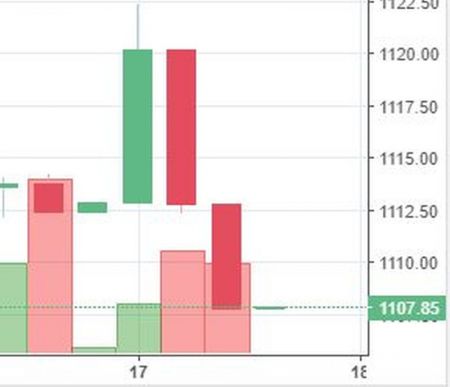 Stock Watch at 2 pm