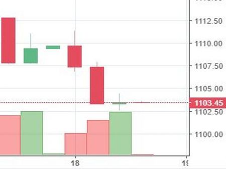 Stock Watch at 2 pm