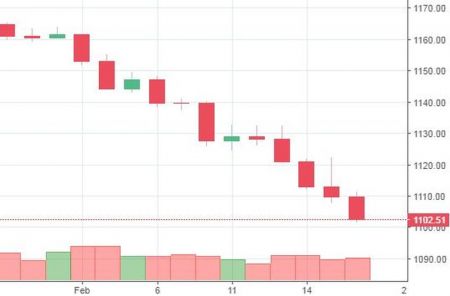 Market Watch as of 6 Falgun