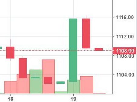 Stock Watch at 1 pm