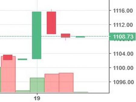 Stock Watch at 2 pm