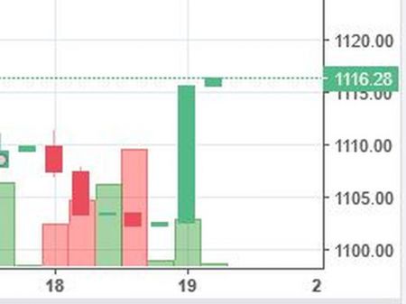 Stock Watch at 12 pm