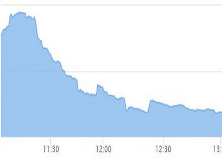 Stock watch at 1 pm