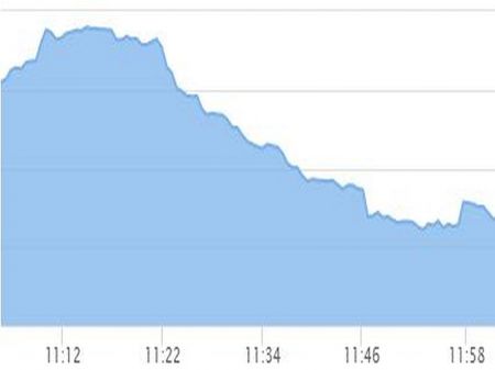 Stock Watch at 12 pm