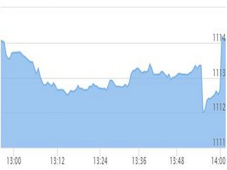 Stock watch at 2 pm