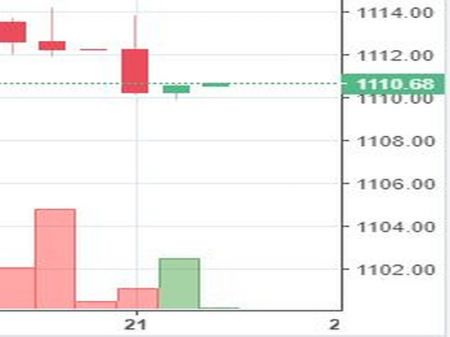 Stock watch at 1 pm