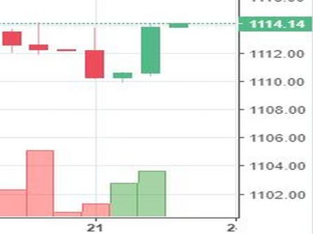 Stock Watch at 2 pm