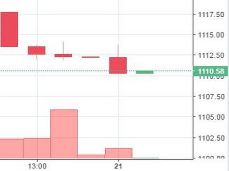 Stock Watch at 12 pm