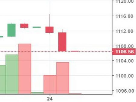 Stock watch at 1 pm
