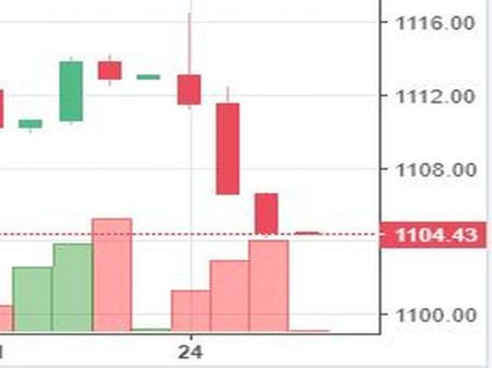 Stock Watch at 2 pm