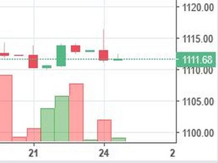 Stock Watch at 12 pm
