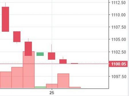 Stock watch at 1 pm