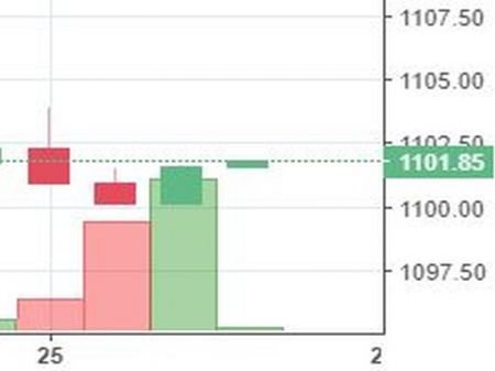 Stock Watch at 2 pm