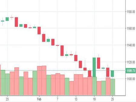 Market Watch of February 25