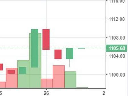 Stock Watch at 2 pm