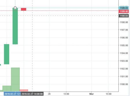 Stock Watch at 1 PM