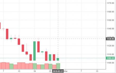 Stock Watch as of 27 Feb.