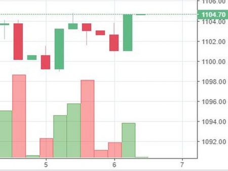 Stock watch at 1 pm