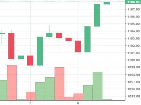 Stock Watch at 2 pm