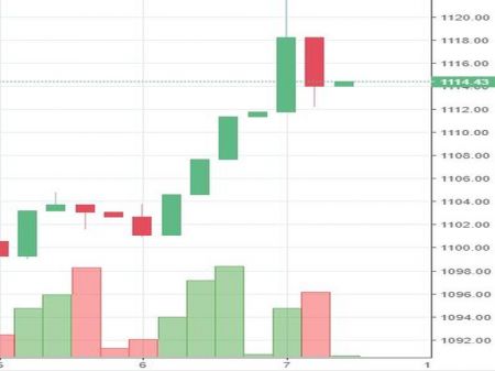 Stock watch at 1 pm
