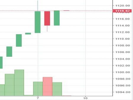 Stock Watch at 2 pm