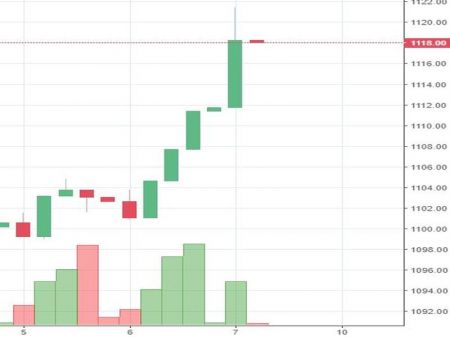 Stock watch at 12 pm