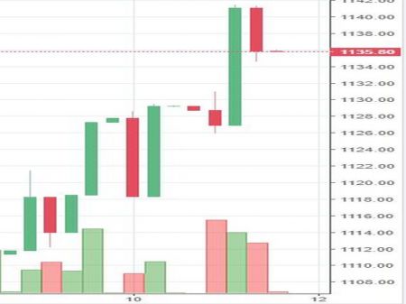 Stock Watch at 2 pm