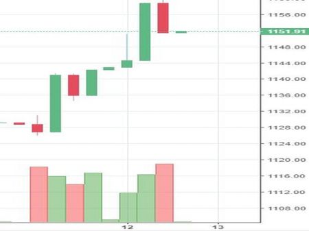 Stock Watch at 2 pm