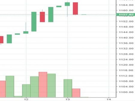 Stock watch at 1 pm
