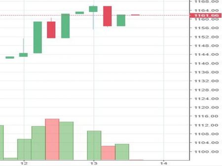Stock Watch at 2 pm