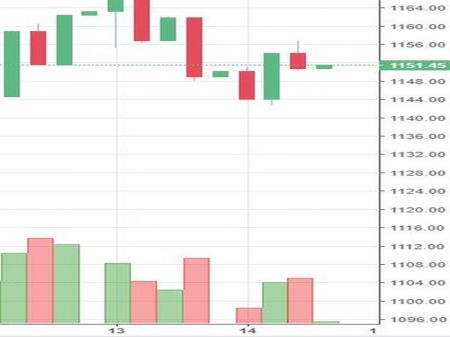 Stock Watch at 2 pm