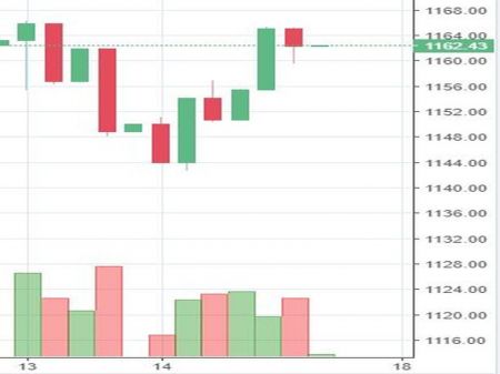 Stock watch at 1 pm
