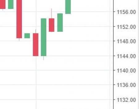 Stock Watch at 2 pm