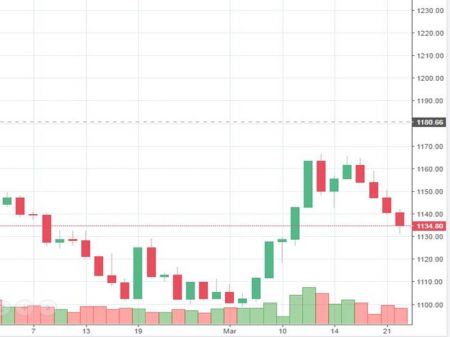 Market Watch of March 24
