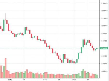 Market Watch of March 26
