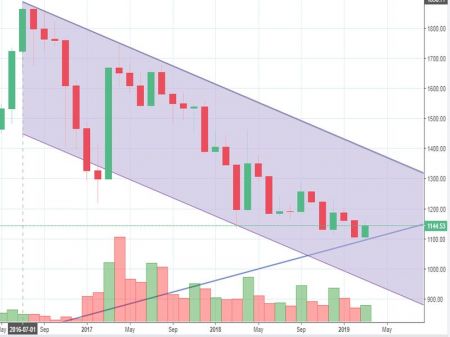 Market Watch of March 29