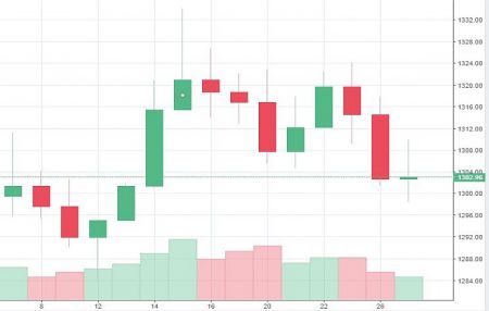 Market Watch of May 27 (Monday) 