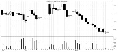 Market watch 22nd August(Thursday)