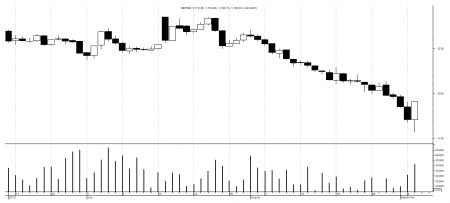 Market watch 3rd September(Tuesday)