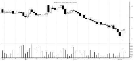 Market watch 4th September(Wednesday)