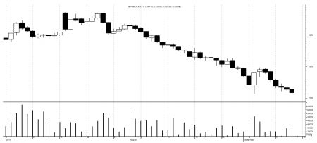 Market watch 12th September(Thursday)