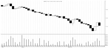 Market watch 19th September(Thursday)