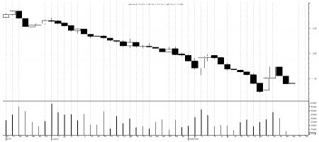 Market watch 23rd September(Monday)