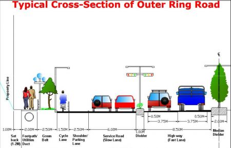 Investment Board Shortlists Chinese Company for Outer Ring Road Project