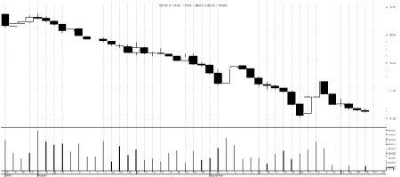Market watch 26th September(Thursday)