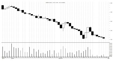 Market watch 29th September(Sunday)