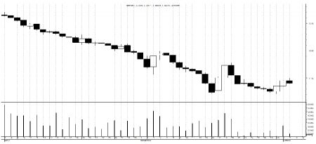 Market watch 2nd October(Wednesday)